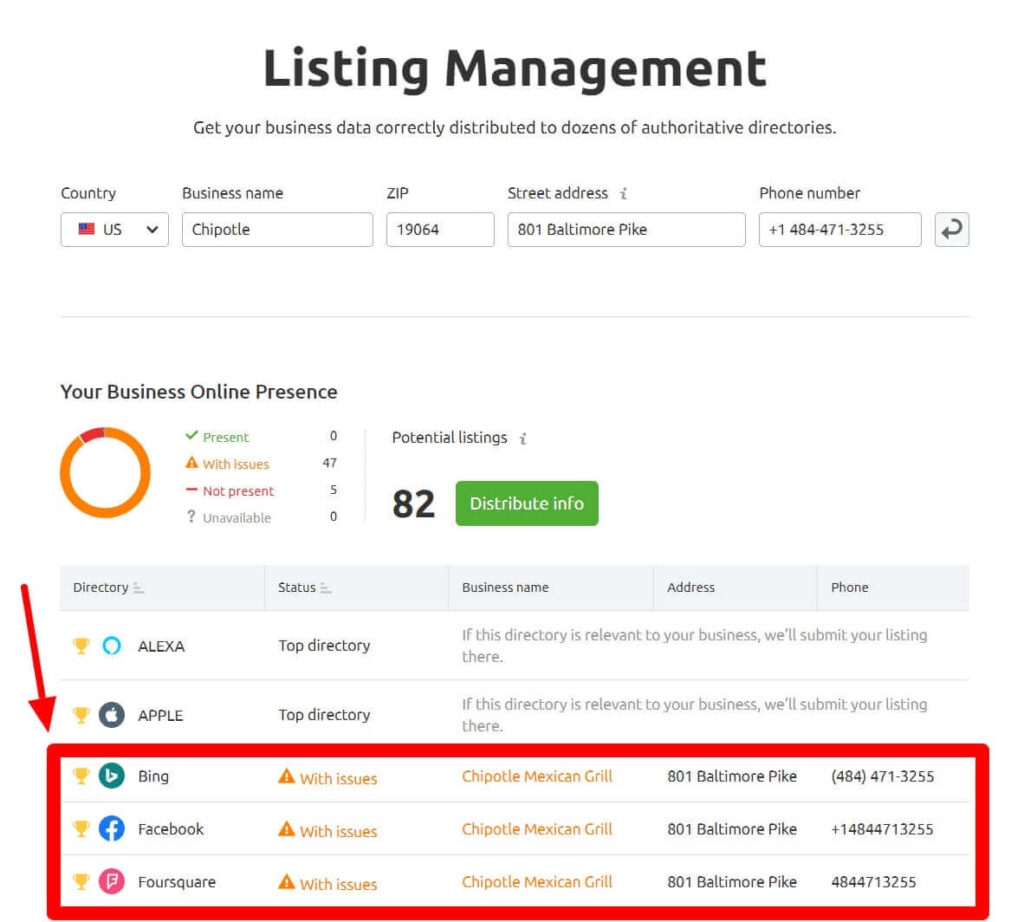 SEMrush SEO Listing Management