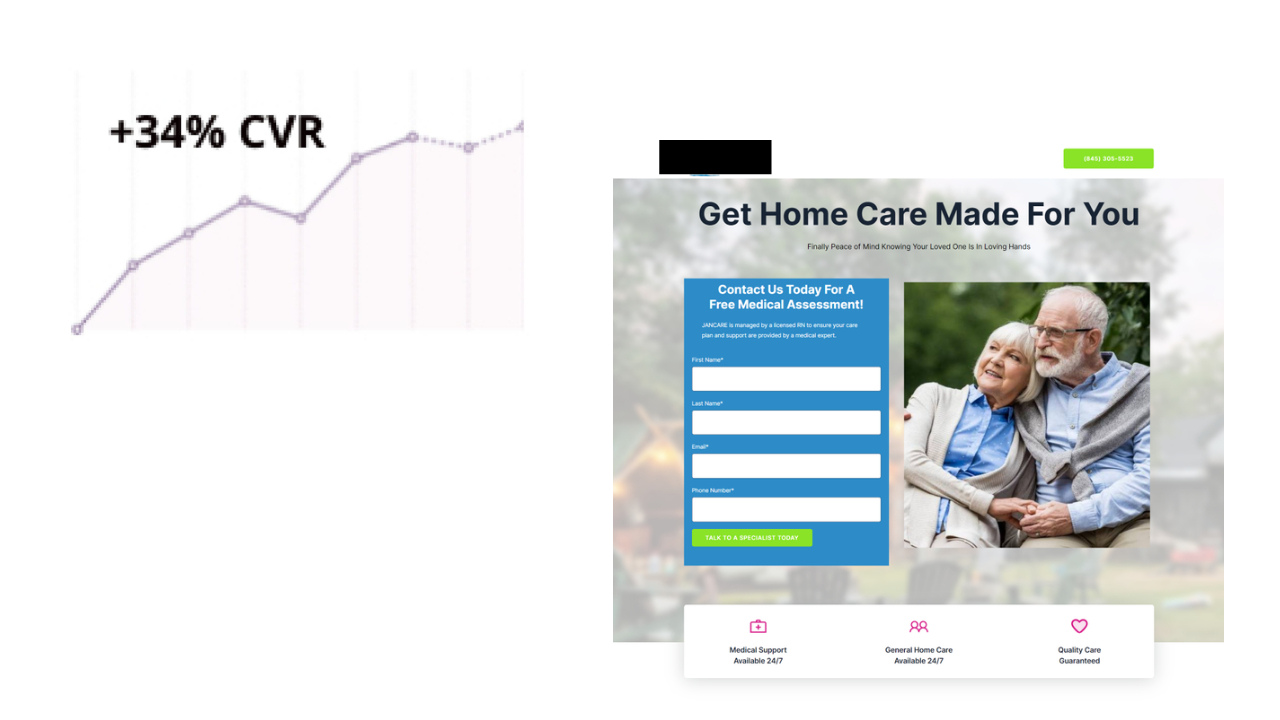 Landing Page Conversions Landing Page Conversions